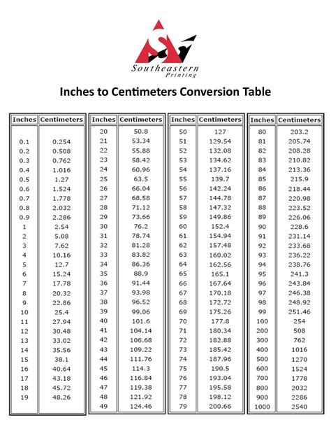 Cm to Feet and Inches Converter